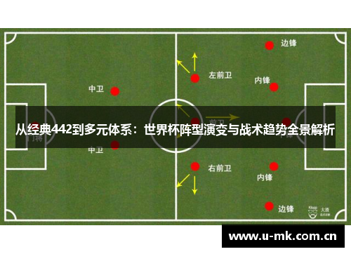 从经典442到多元体系：世界杯阵型演变与战术趋势全景解析