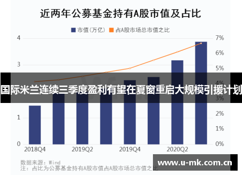 国际米兰连续三季度盈利有望在夏窗重启大规模引援计划 国际米兰连续三季度盈利有望在夏窗重启大规模引援计划
