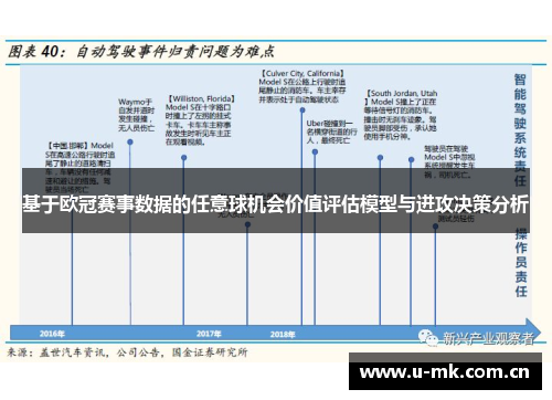 基于欧冠赛事数据的任意球机会价值评估模型与进攻决策分析